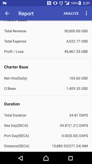 Port And Distance Database